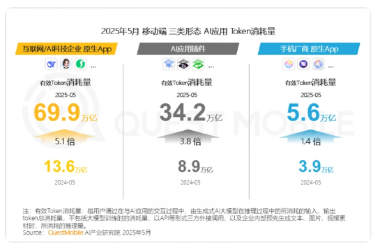 全新！2025年AI发展应用报告发布